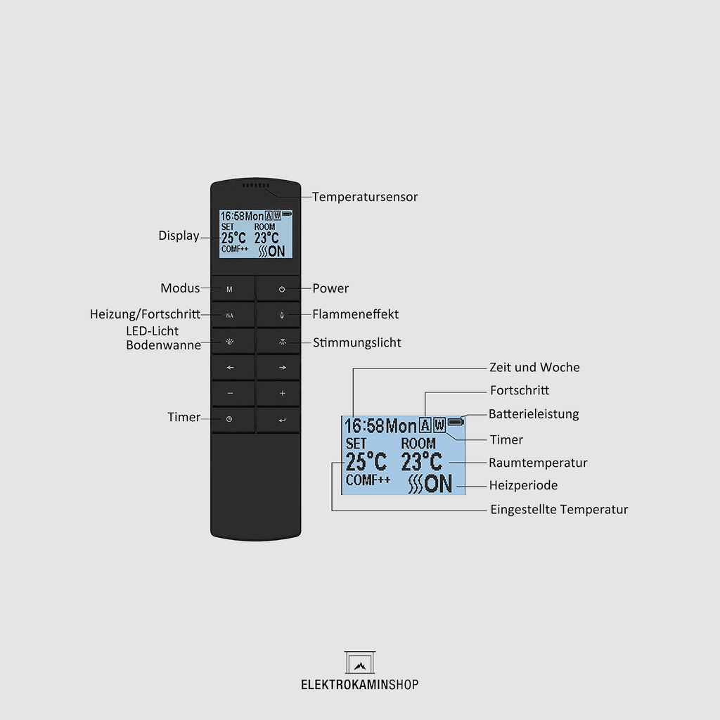 BALDERIA Fernbedienung für Elektrokamine, Zubehör zur Steuerung von E-Kamin Fiamma.